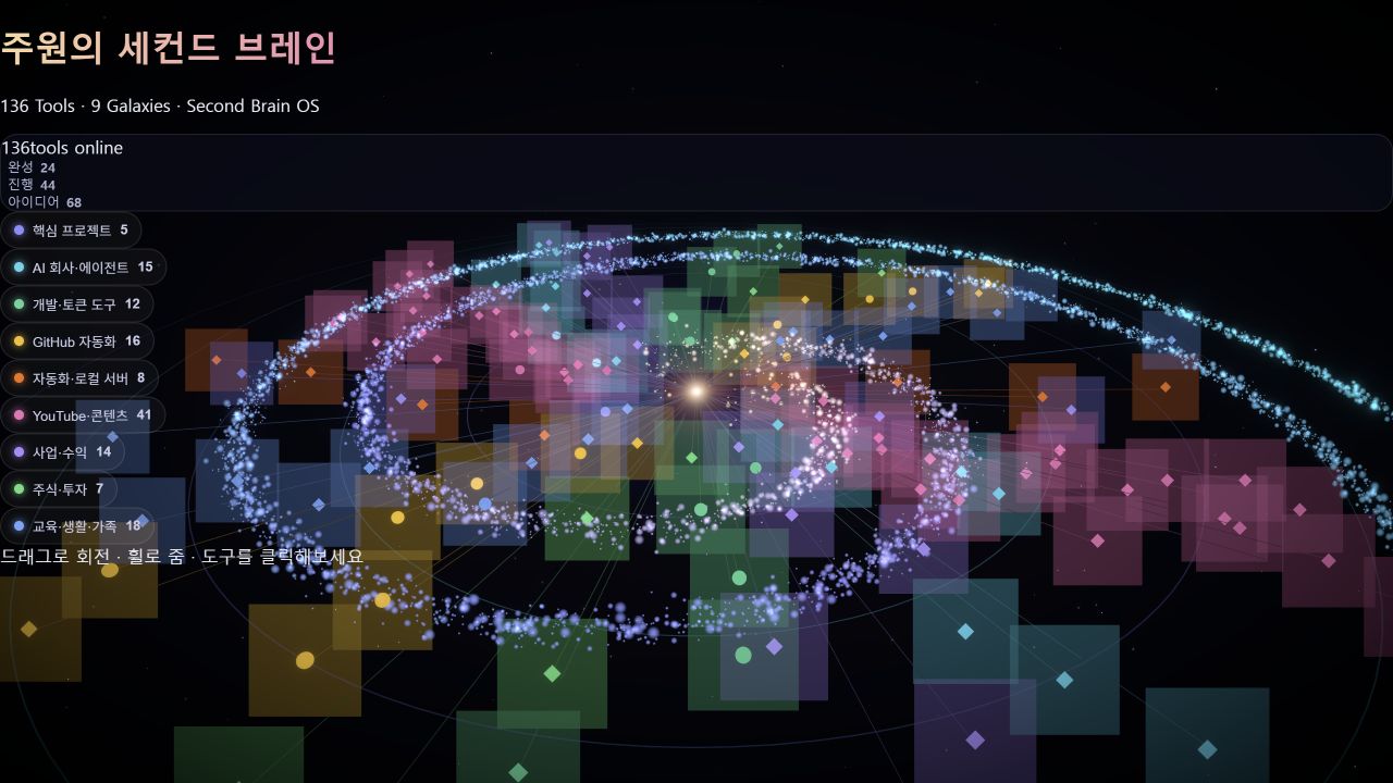 Second Brain 3D의 실제 화면 캡처